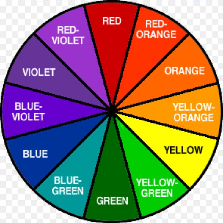 Colour Q&A Training